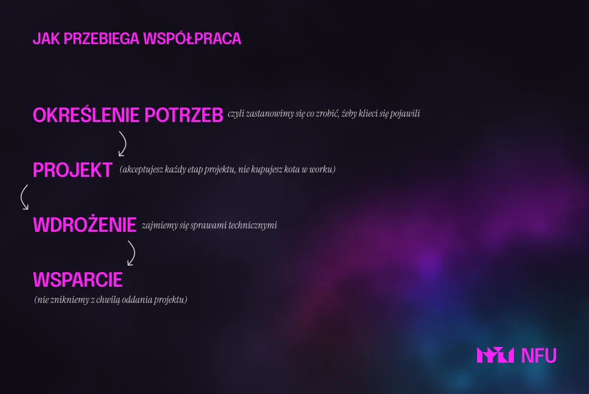 Współpraca z NFU Studio